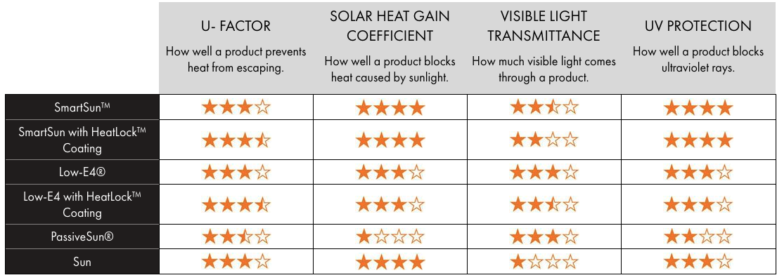Kyro Builders Images